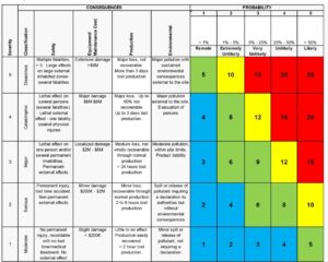 Criticality Matrix 